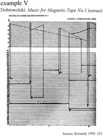 Dobrowolski score