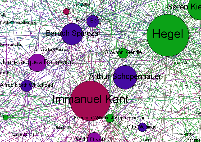 mappa della filosofia