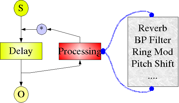 Delay con proc. nel loop