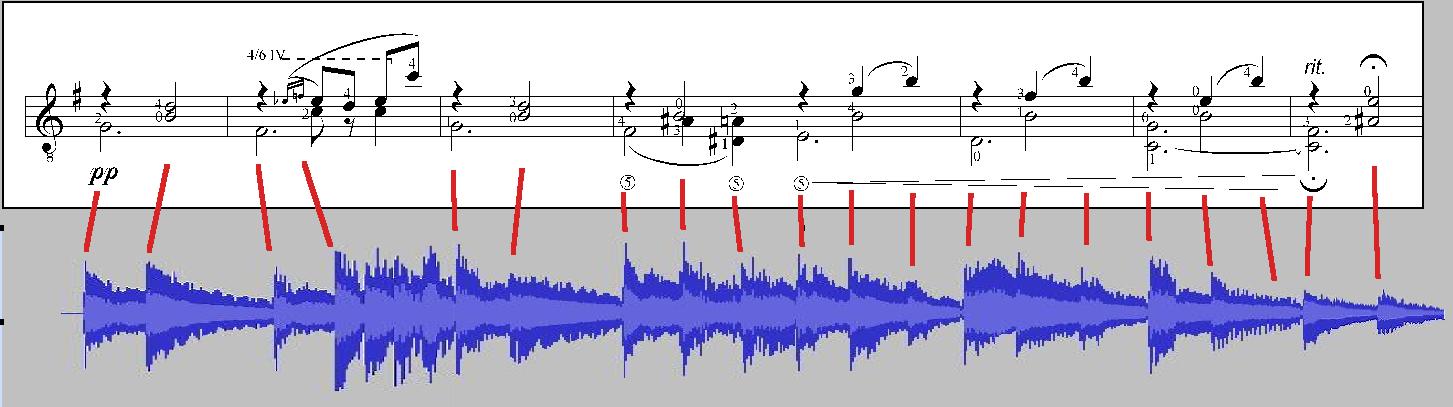 partitura