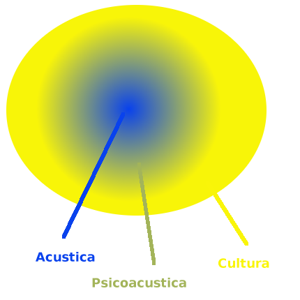 acustica1