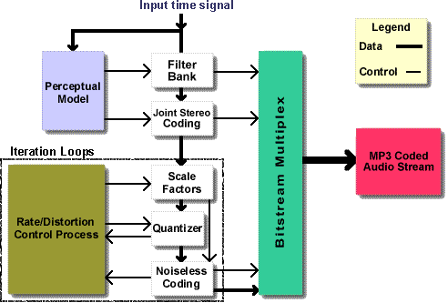 Schema MP3