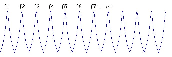 Risposta in frequenza di un filtro comb