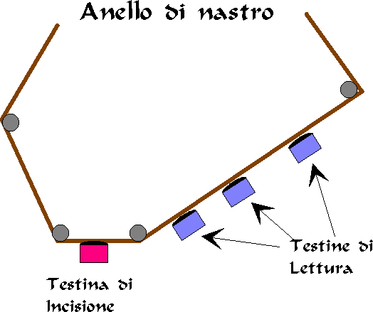 Schema di un vecchio eco a nastro