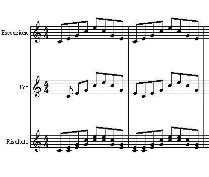 Realizzazione di un arpeggio a doppie note in cui la seconda nota  ottenuta tramite un eco a distanza di una croma