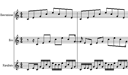 Esecuzione di arpeggio con eco a un ritardo pari a 1/8 + 1/16