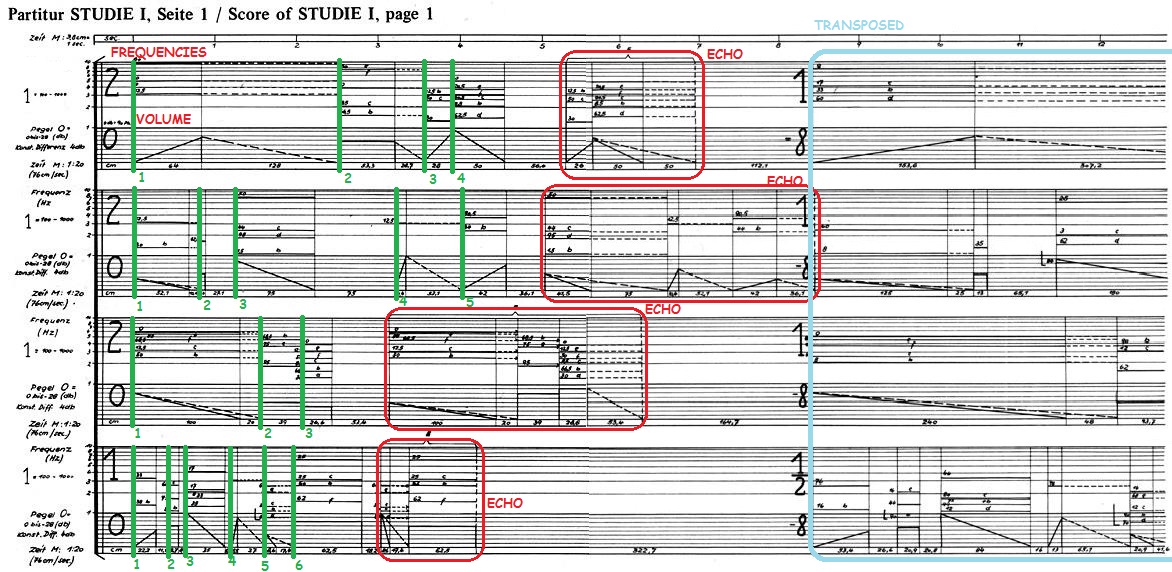 partitura