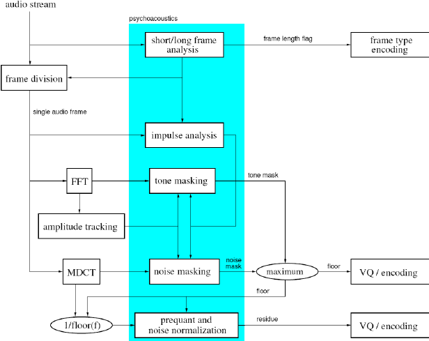 vorbis encoder