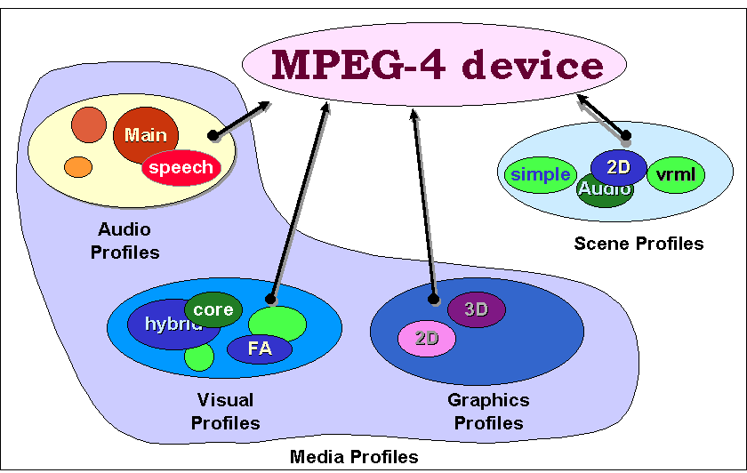 MPEG-4