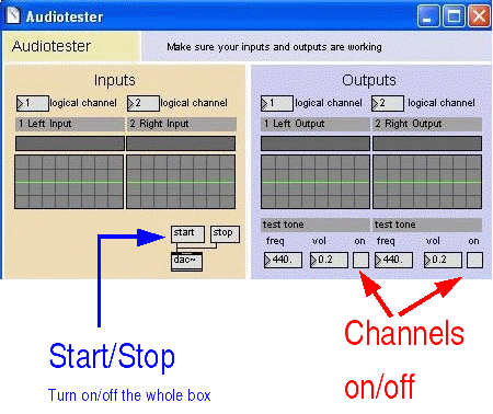 Audiotester box