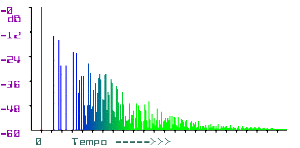 grafico risposta all'impulso