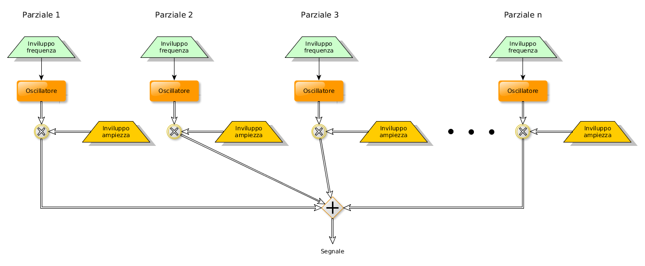 schema