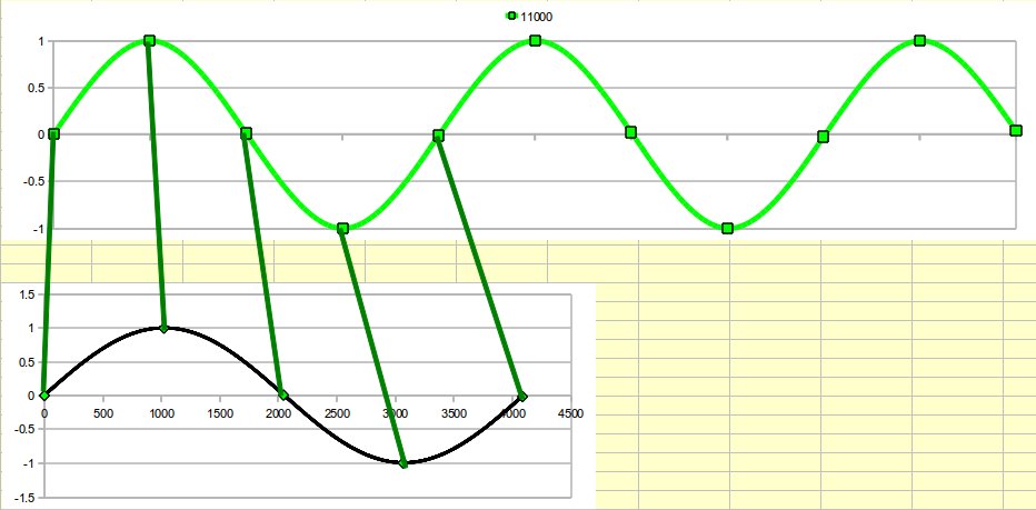 lettura in tabella con freq 11000
        Hz