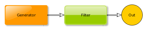 schema